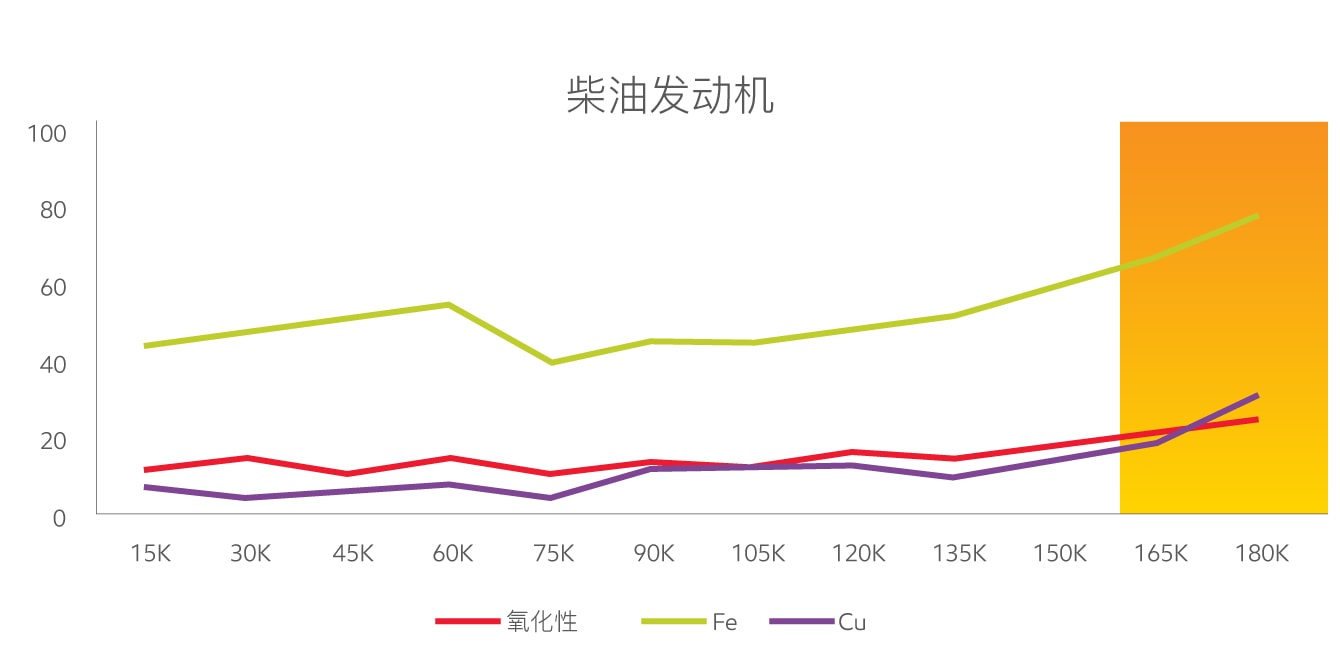油品分析结果解读(图1)